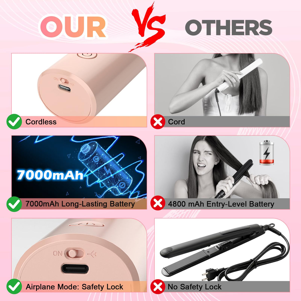 Flashseen auto shut-off feature for safe cordless styling.