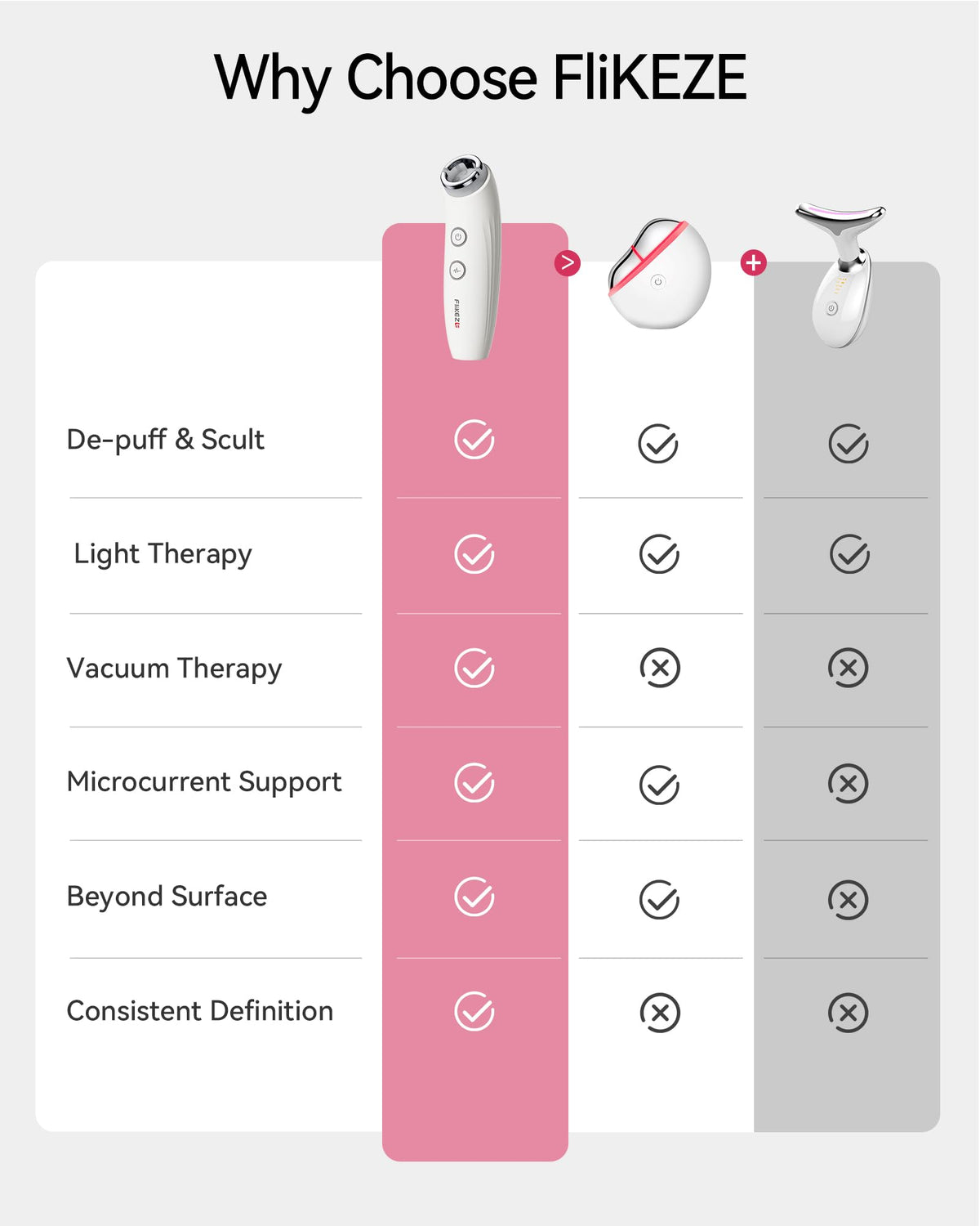 FliKEZE home skincare routine setup with device and gel, easy daily care.