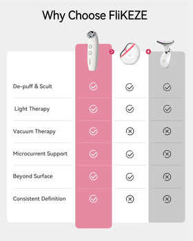 FliKEZE home skincare routine setup with device and gel, easy daily care.