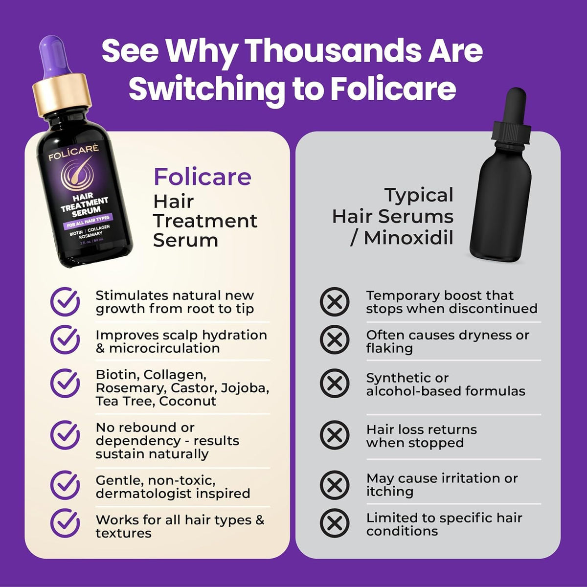 FOLICARE easy to use bottle for morning scalp care.