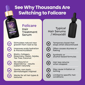 FOLICARE easy to use bottle for morning scalp care.