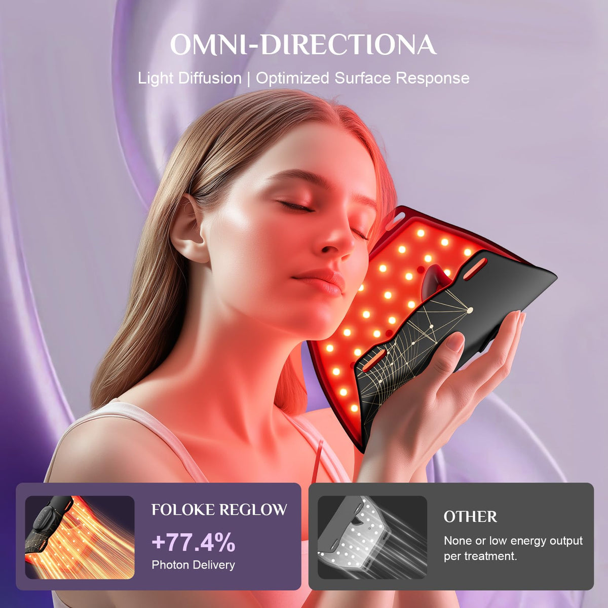 Foloke LED panel close-up showing red and NIR light emission for skin therapy.