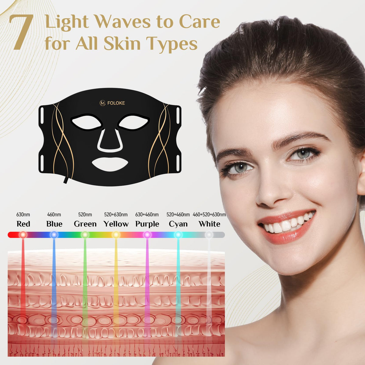 FOLOKE Red Light beads close-up with LEDs for targeted facial illumination that may enhance appearance.