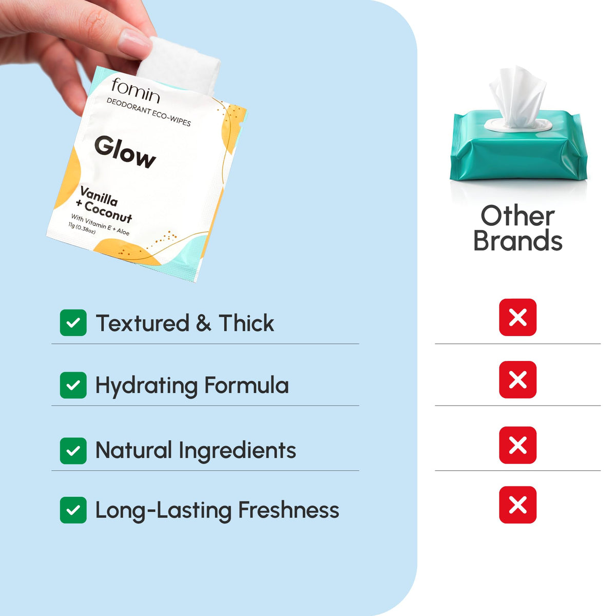 FOMIN wipes pocket-size, individually wrapped for purse or gym bag.