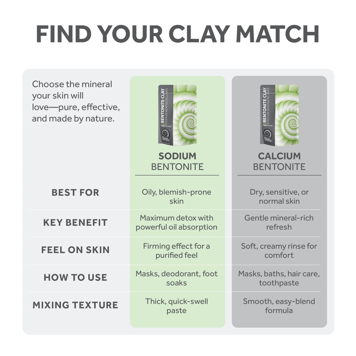 Foot soak with Bentonite Clay Powder for refreshed soles.