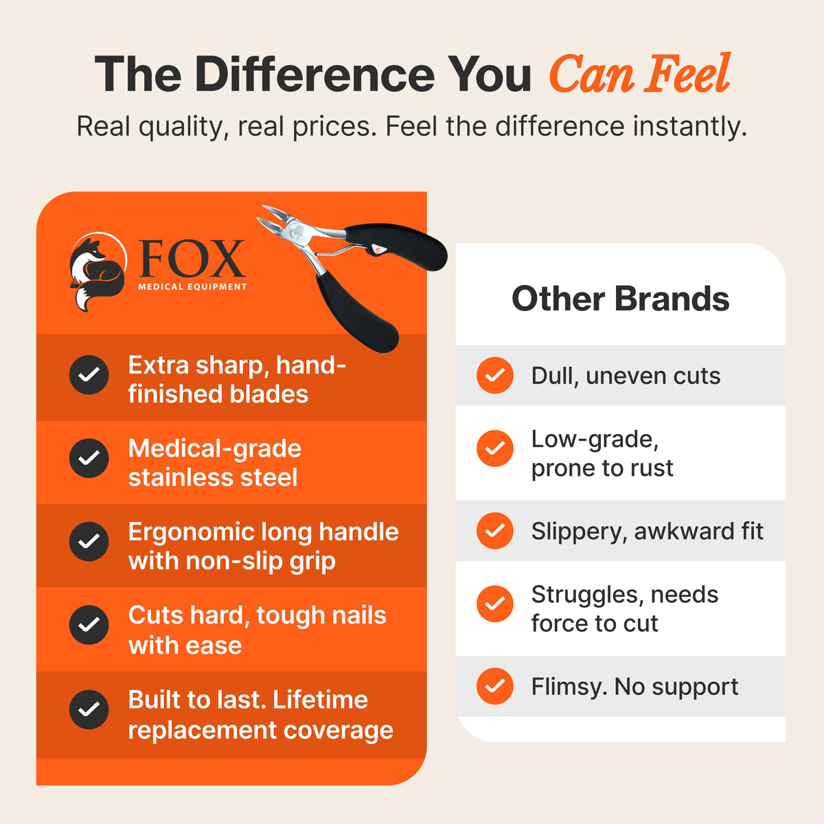 Fox Medical Equipment senior use angle showing easy clipping for limited mobility