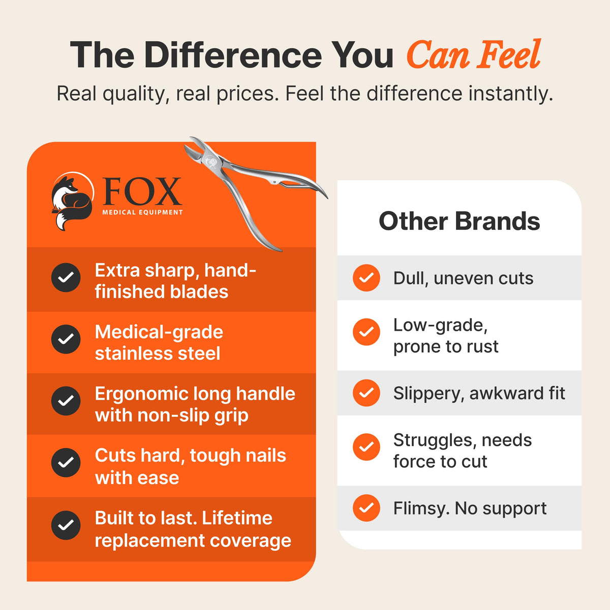 Fox Medical Equipment satin-finish handles offer comfortable grip during detailed trimming