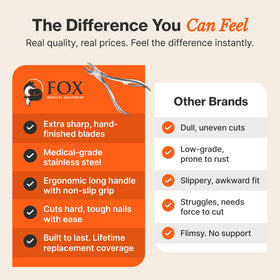 Fox Medical Equipment satin-finish handles offer comfortable grip during detailed trimming