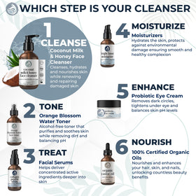 Aloe and jojoba ingredients in Foxbrim Naturals formula supporting sensitive skin