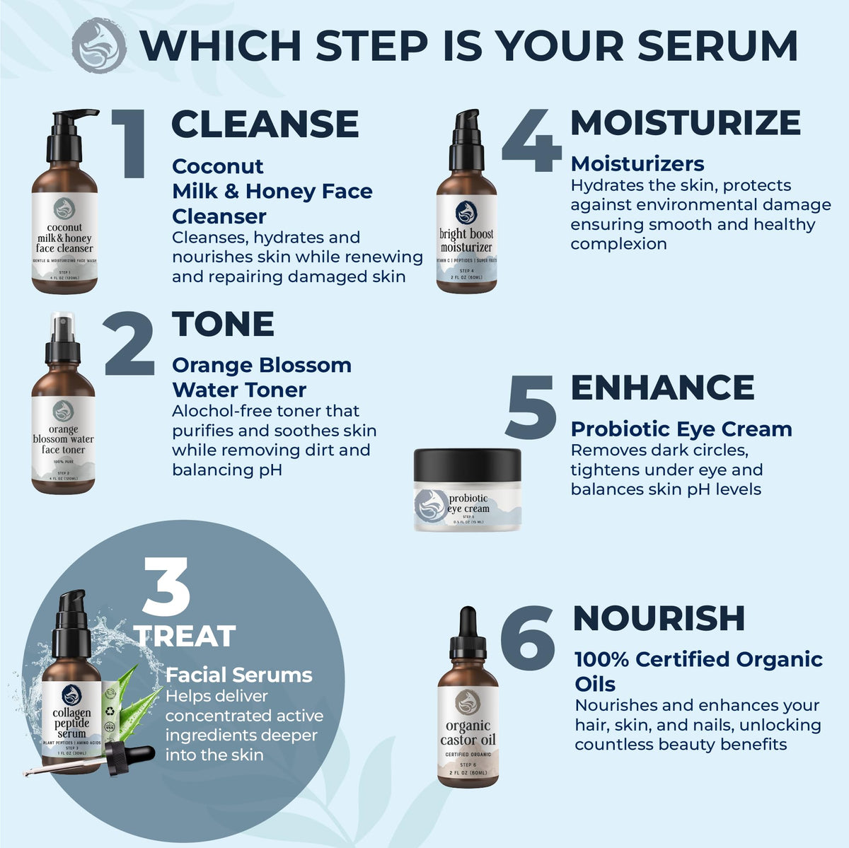 Foxbrim Naturals bottle with clean packaging on neutral backdrop.