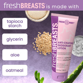 Under-breast area use to prevent chafing with Fresh Breasts