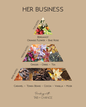 Fridays with Tab and Chance Her Business ingredients scene showcases bergamot and orange blossom