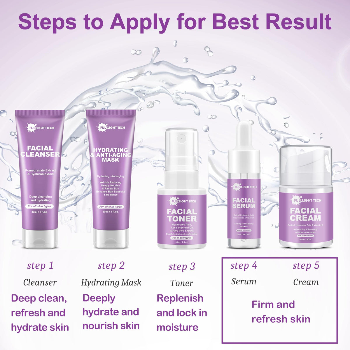 FULLLIGHT TECH Skin Care Set elegant packaging for travel and gifting