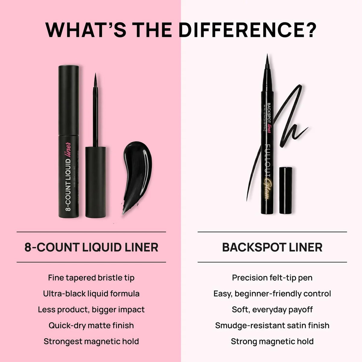 Full Out Glam waterproof liner resists sweat for active wear.