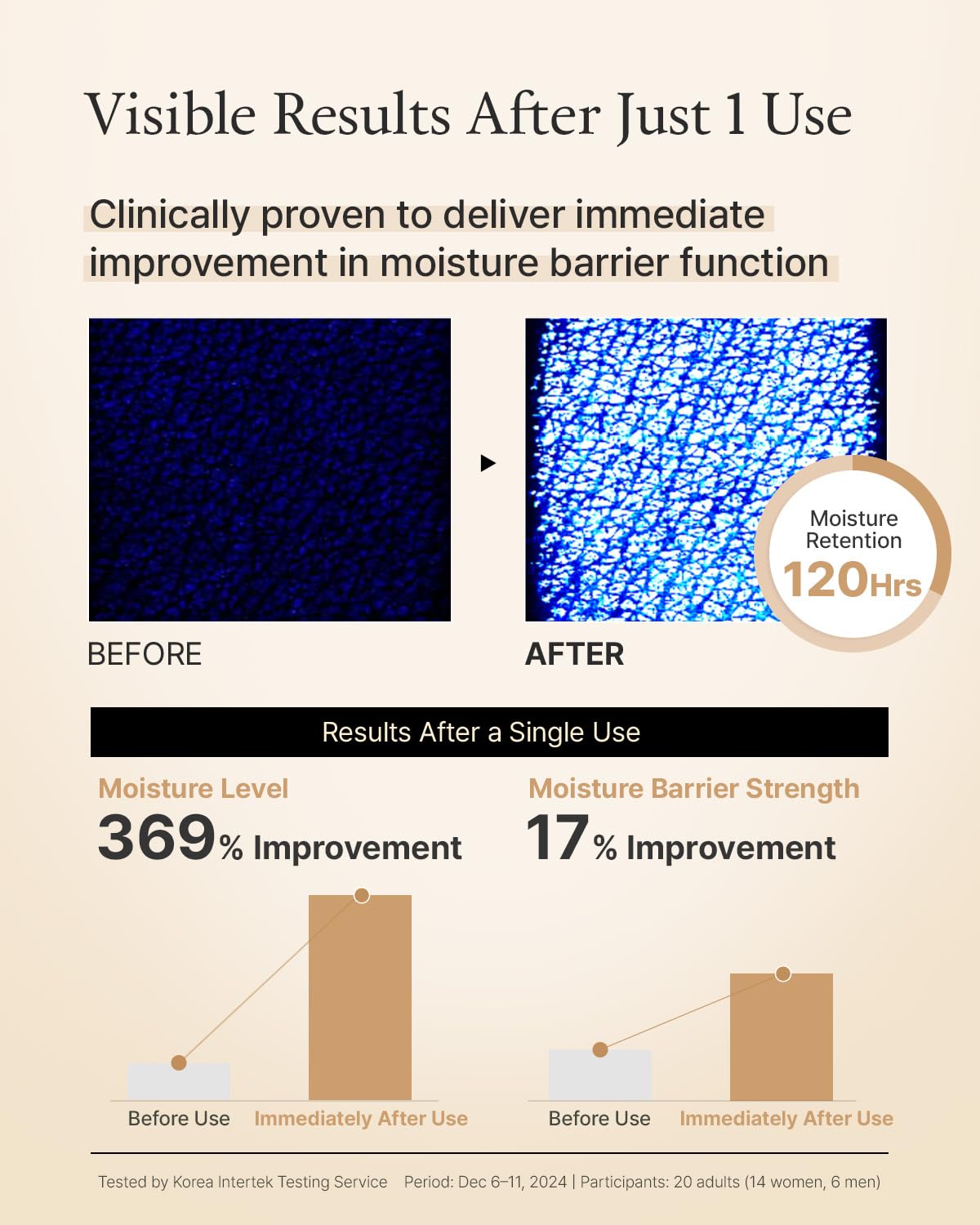 FULLY Rice Bran barrier-boost image suggests strengthened lipids for resilient, healthy-looking skin.