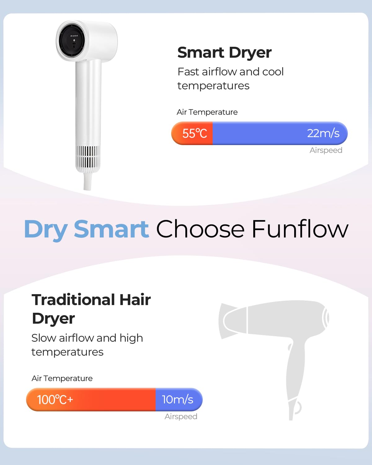 Funflow AI temperature control panel close-up highlights adaptive drying