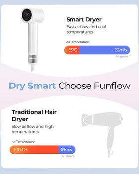 Funflow AI temperature control panel close-up highlights adaptive drying