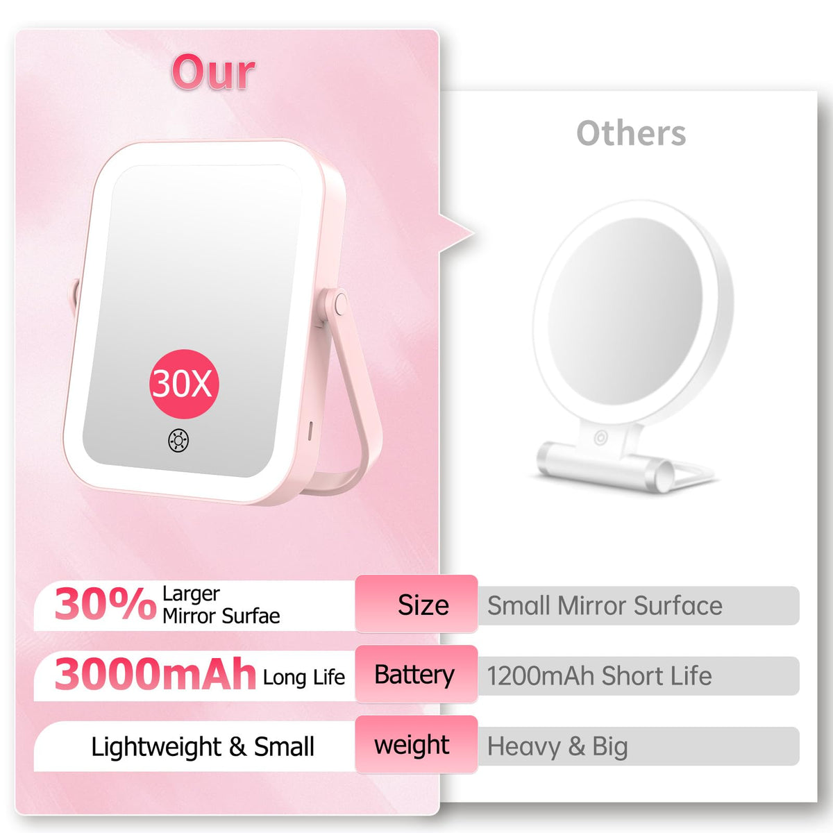 FUNTOUCH compact, lightweight travel mirror for easy packing