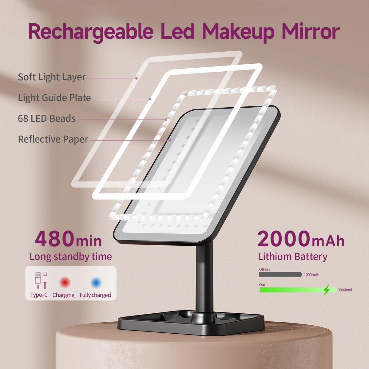 FUNTOUCH vanity mirror with 360-degree rotation offers flexible angles.