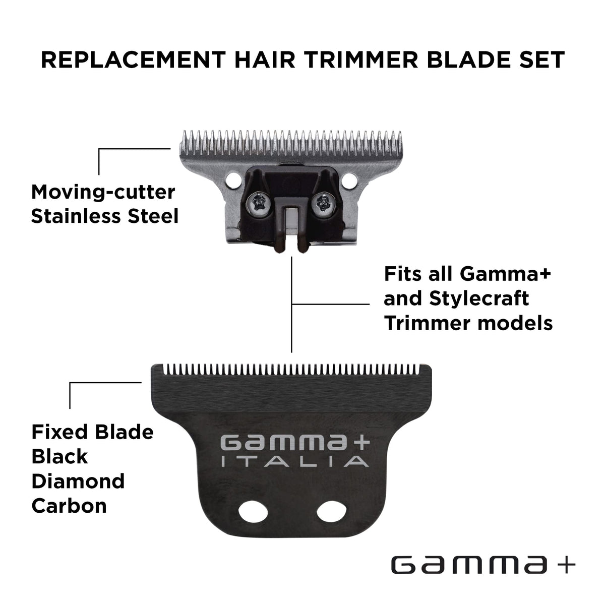 GAMMA+ zero-gap adjustment close-up enabling closest cut