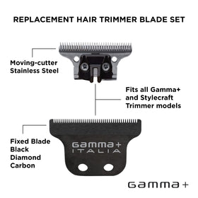 GAMMA+ zero-gap adjustment close-up enabling closest cut