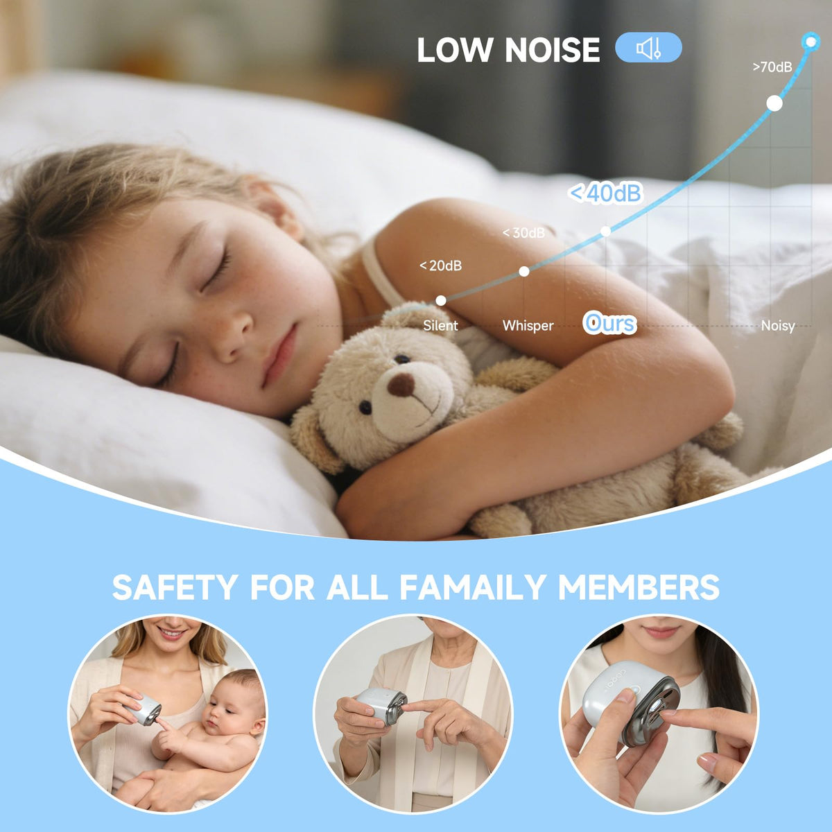 GAQQI nail clipper infrared safety sensor for safe trimming around skin.