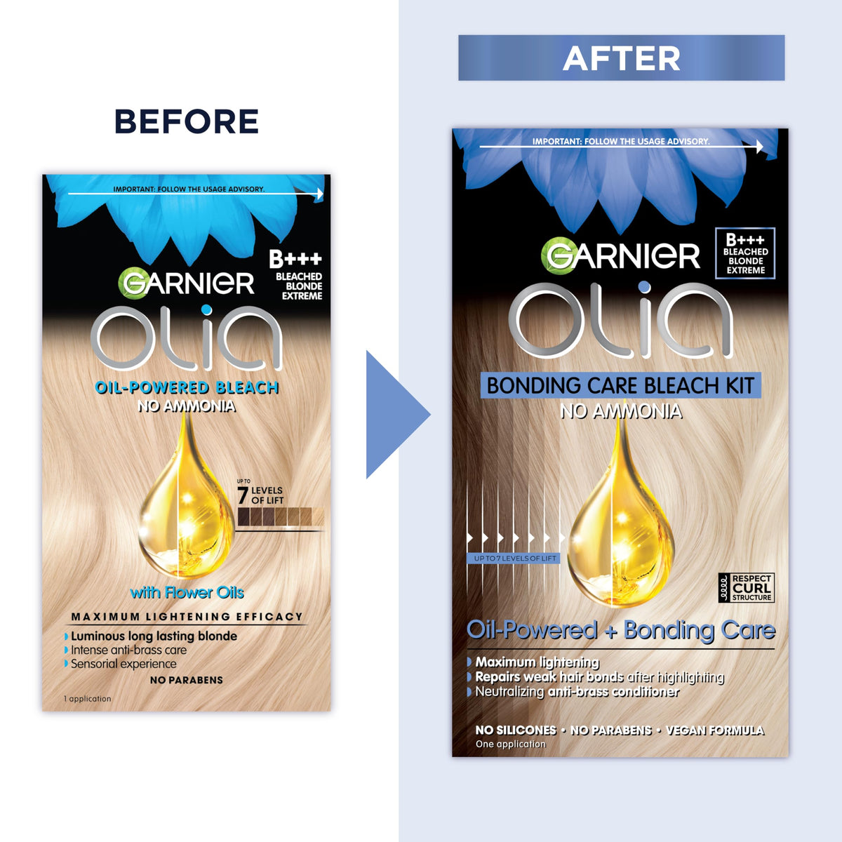 Garnier Olia oil blend 60% oils demonstrates deep color penetration and even tone.