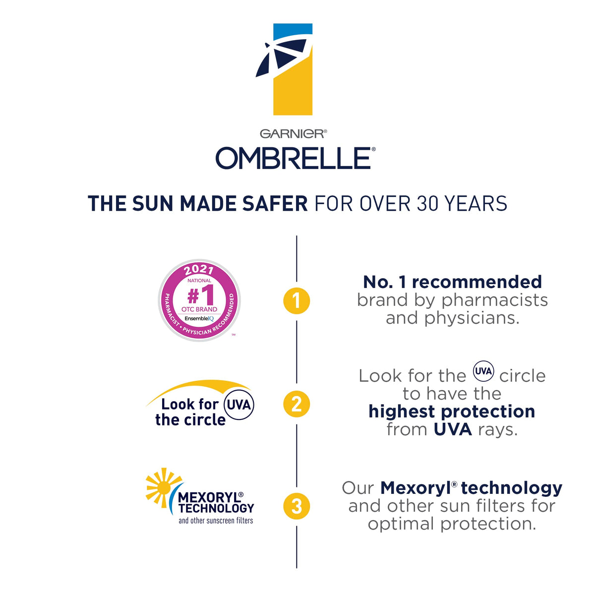 Applied on face and body for outdoor activities with Garnier Ombrelle.