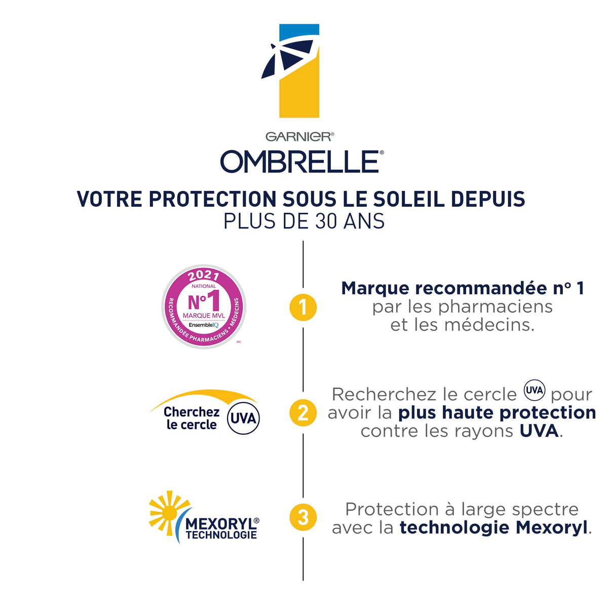 Outdoor-ready Garnier Ombrelle sunscreen for sensitive skin.
