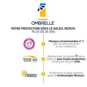 Outdoor-ready Garnier Ombrelle sunscreen for sensitive skin.