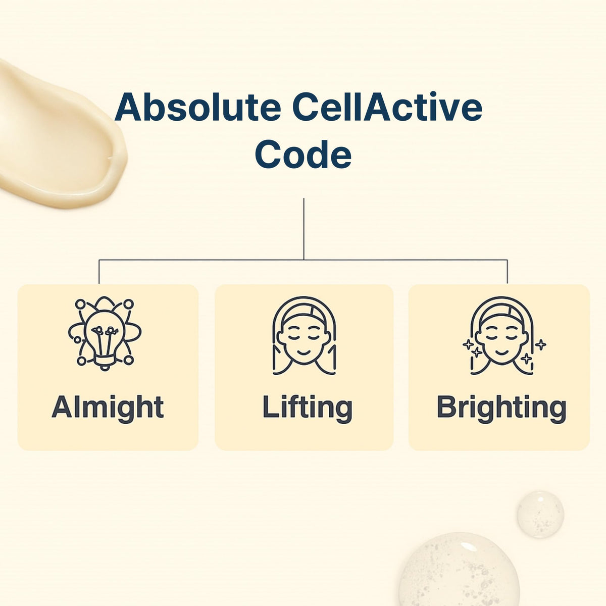 A.T.O.M.Y Absolute CellAtive Serum applied to clean skin for radiant results.