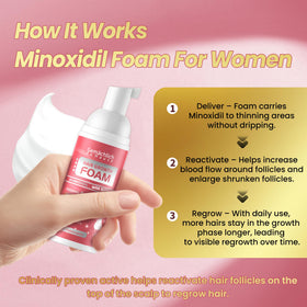 Gemächlich Zu Hause Minoxidil Foam texture closeup highlights airy foam that dries quickly.