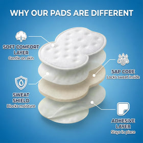 Generic armpit sweat pads absorption closeup showing moisture control