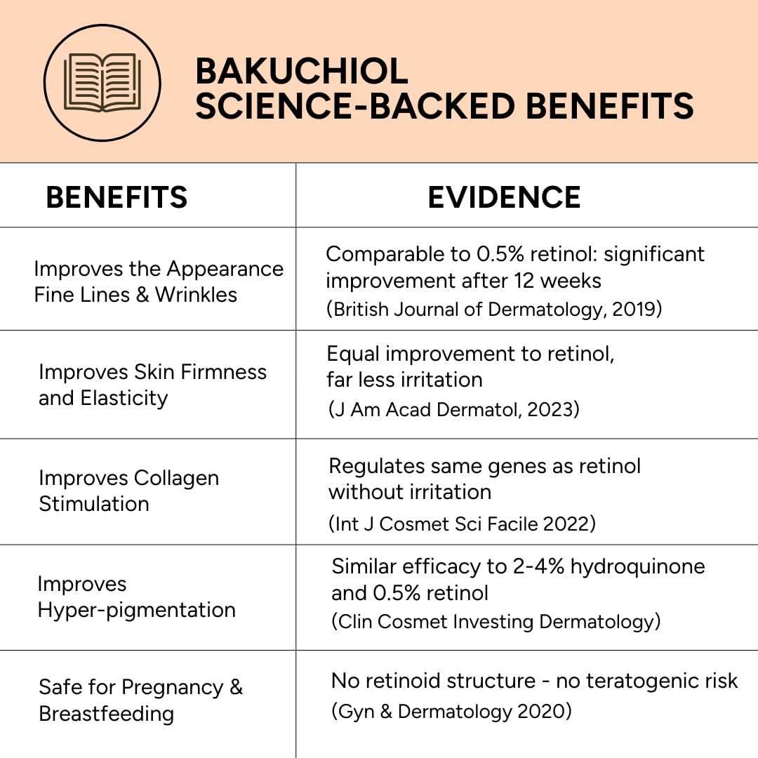 Generic Bakuchiol Serum organic purity label communicates pesticide-free, additive-free formulation.
