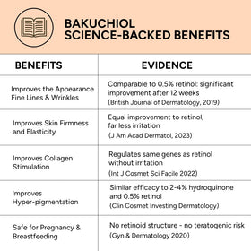 Generic Bakuchiol Serum organic purity label communicates pesticide-free, additive-free formulation.