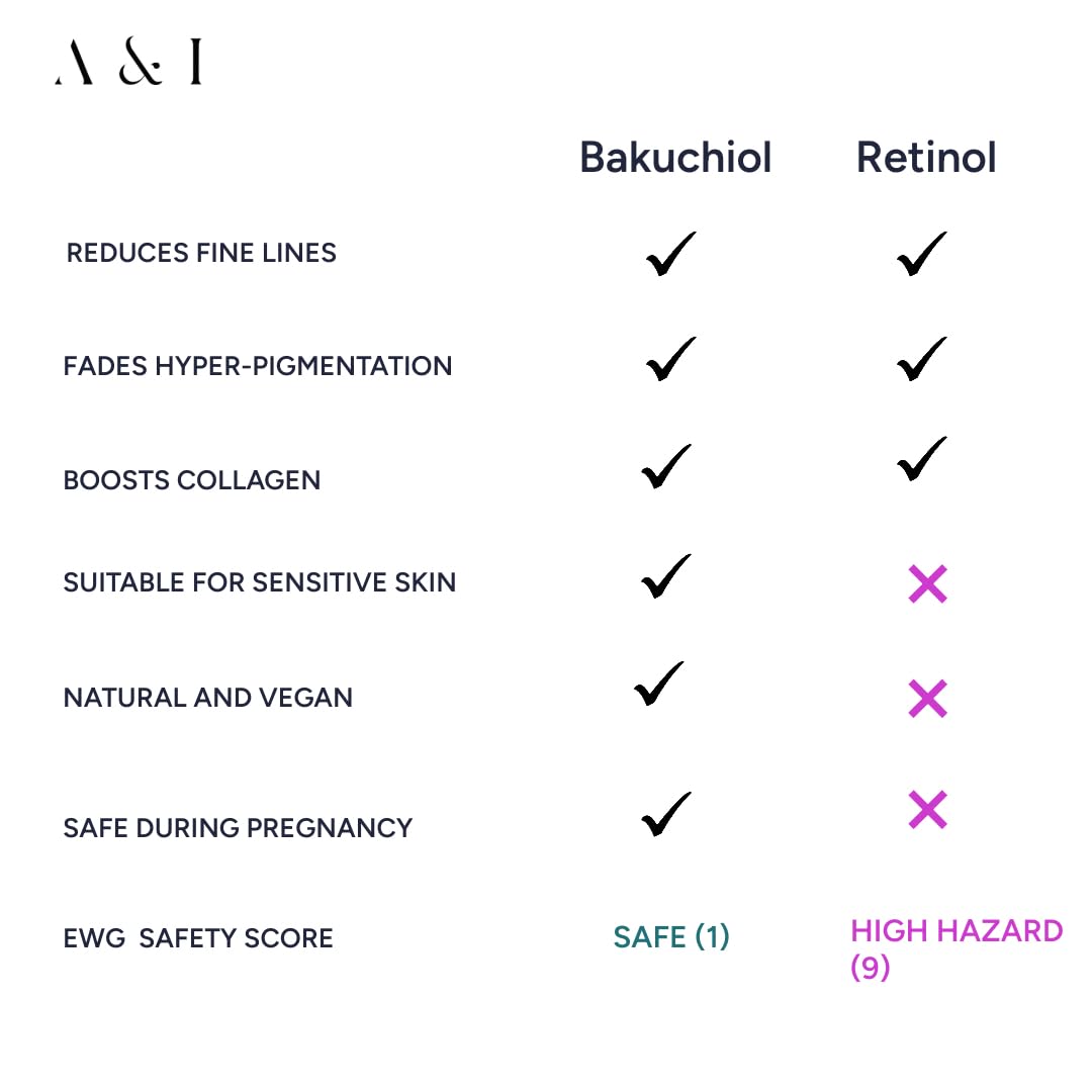 Generic Bakuchiol Serum USA-made packaging in focus conveys quality and transparency.
