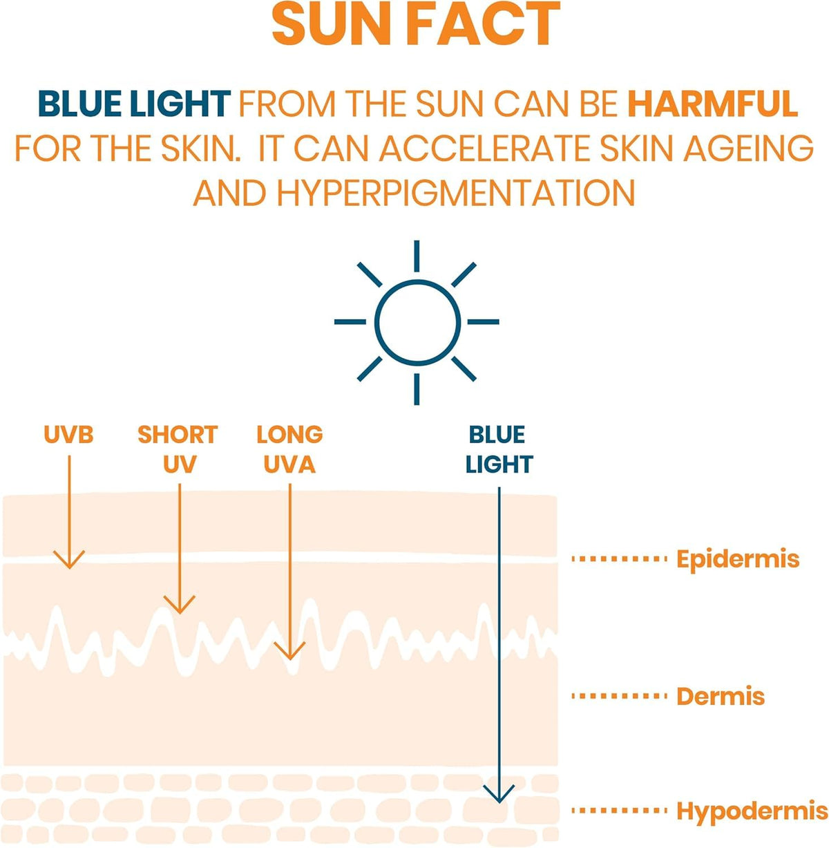 Generic Clean Solaire SPF 50 formula with Thermal Spring Water soothes sensitive skin.