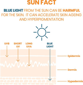 Generic Clean Solaire SPF 50 formula with Thermal Spring Water soothes sensitive skin.