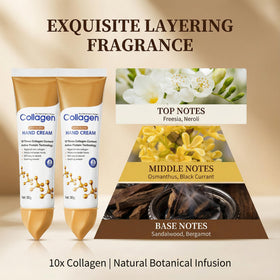 Generic Collagen Hand Cream with Freesia fragrance enhances daily routine.