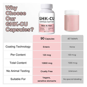 Generic GHK-Cu peptide hair care context implies easy at-home pampering.