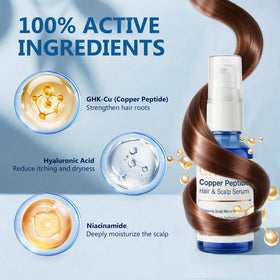 Graphic of ingredients in Generic GHK-Cu serum highlighting copper peptide complex benefits.