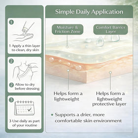 Generic Intertrigo Cream reduces friction during daily activities