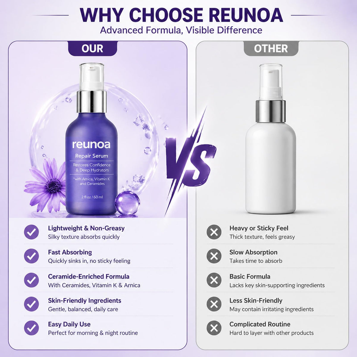 Hands applying Generic Reunoa serum showing quick absorption on fingertips