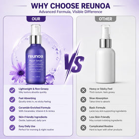 Hands applying Generic Reunoa serum showing quick absorption on fingertips