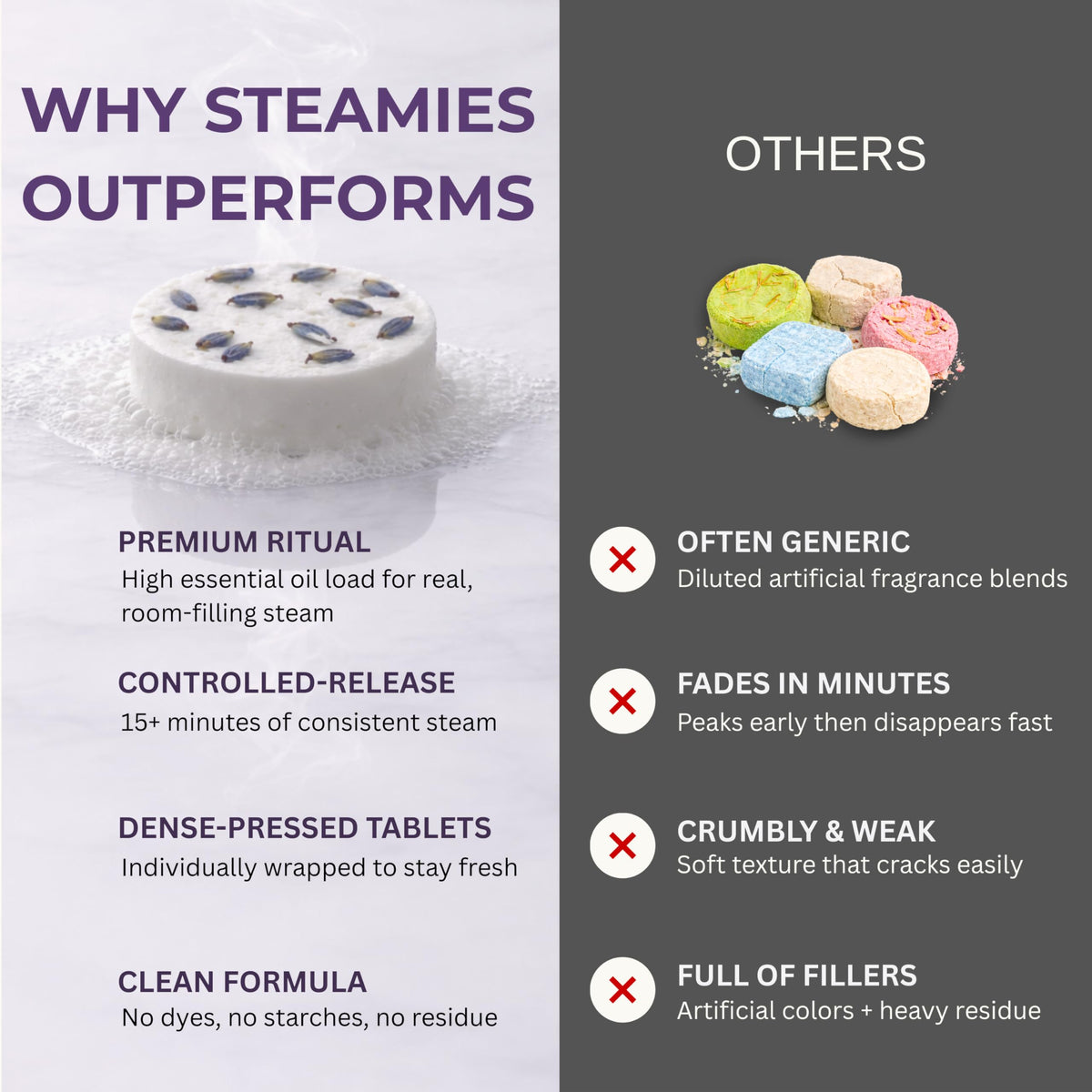 Generic STEAMIES bedtime-relaxation steamer creates spa-like mood in shower
