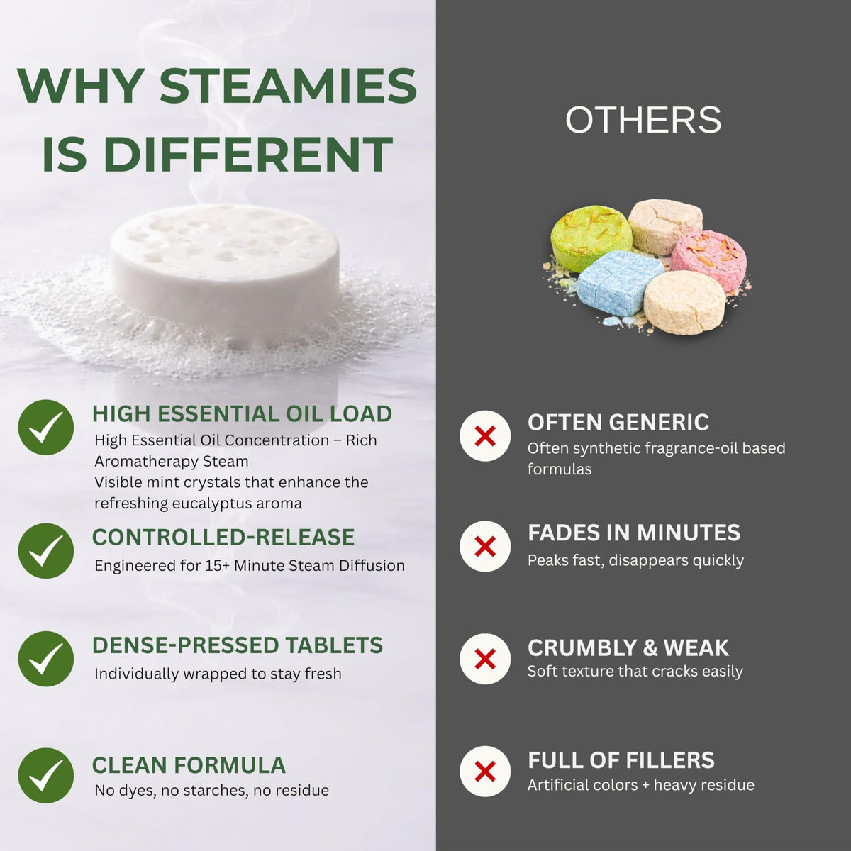 Generic STEAMIES gift-packaging ready for Mother's Day and gifting occasions.