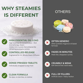 Generic STEAMIES gift-packaging ready for Mother's Day and gifting occasions.