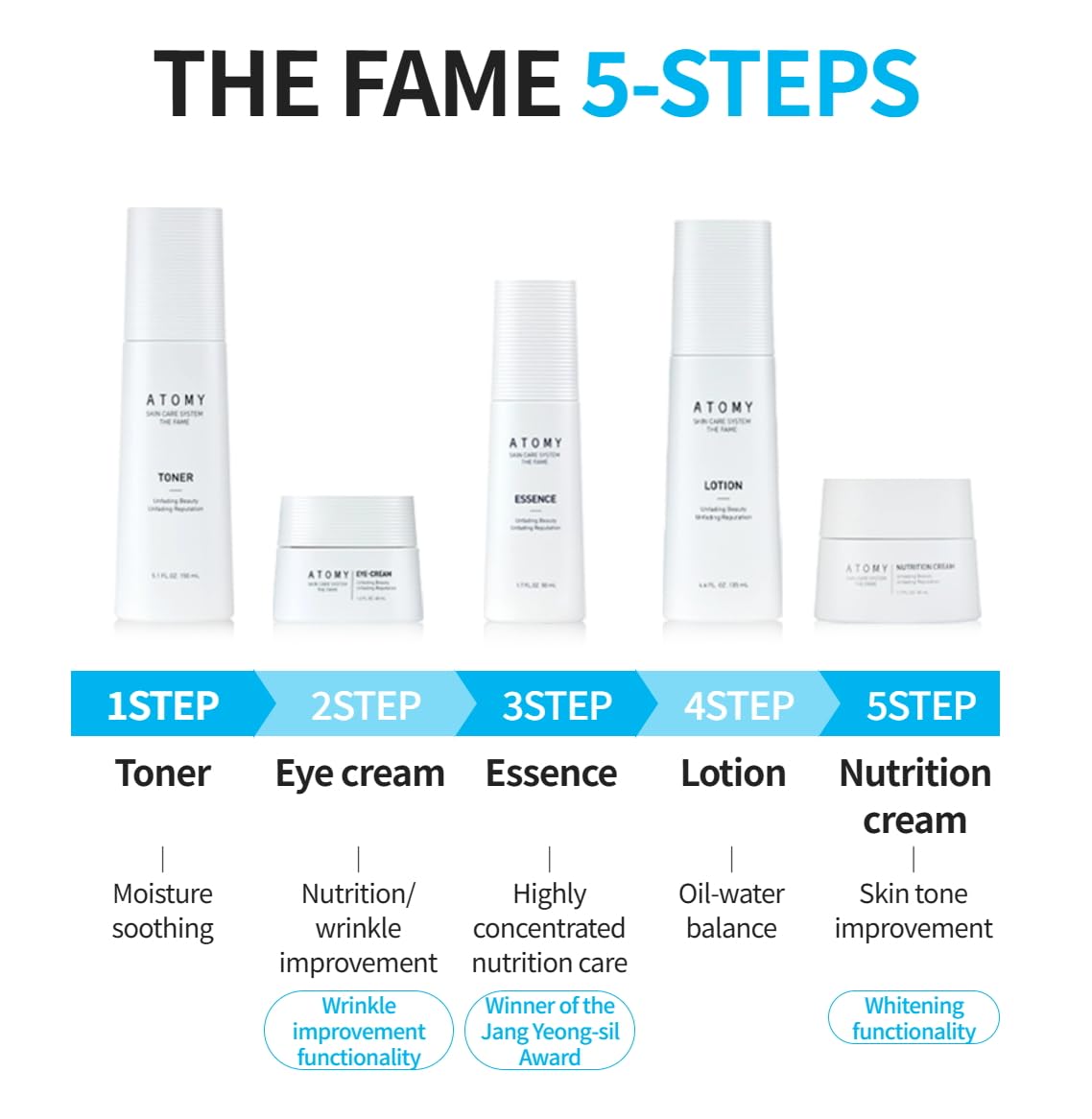 Generic The Fame micro-encapsulated oils highlight lightweight hydration and lasting moisture.