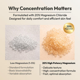 Generic Total Soothe magnesium cream texture on skin provides non-greasy absorption.