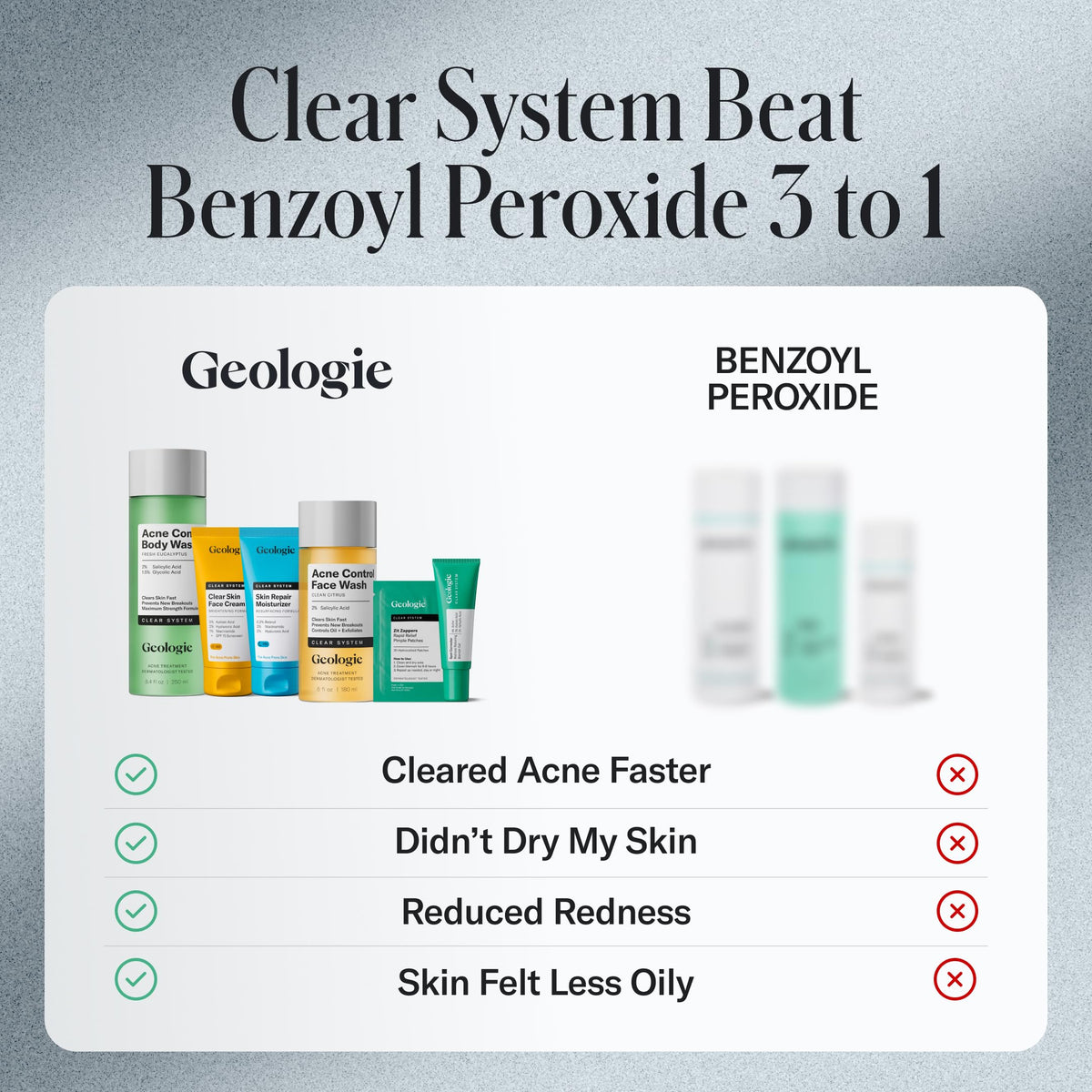 Geologie packaging display highlights the 20 patches and gel.